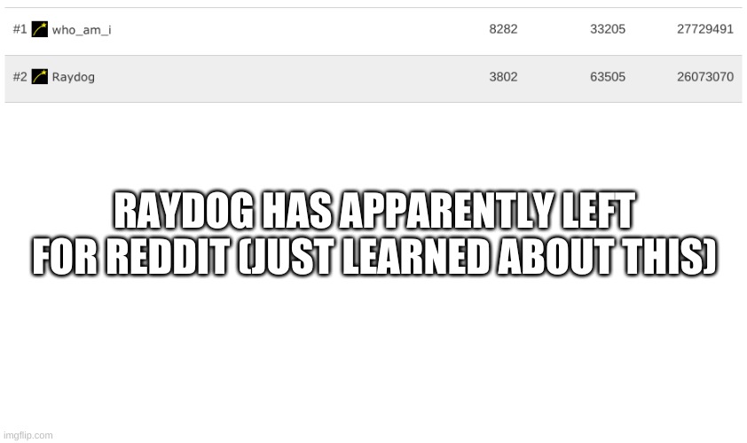 Don't mind me, just learning something that was known since 3 months ago | RAYDOG HAS APPARENTLY LEFT FOR REDDIT (JUST LEARNED ABOUT THIS) | image tagged in blank white template | made w/ Imgflip meme maker