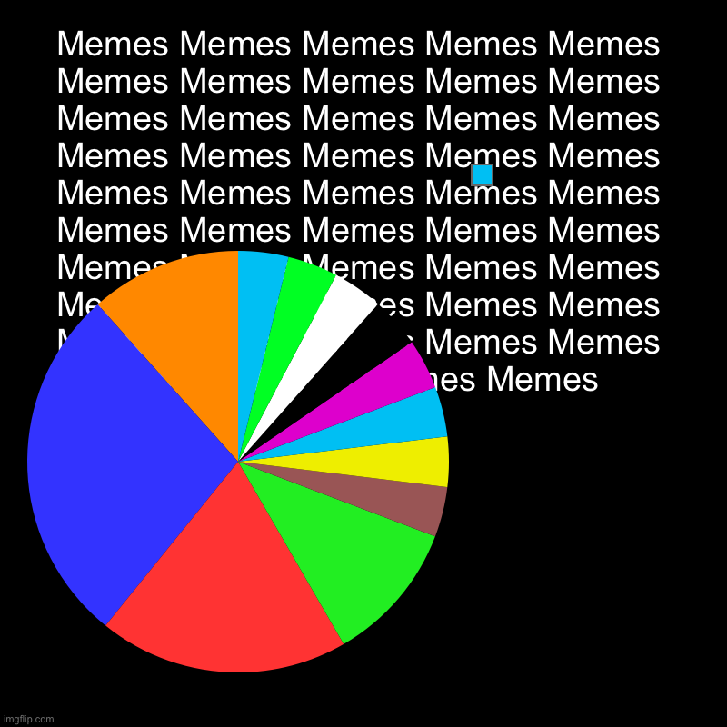 Memes Memes Memes Memes Memes Memes Memes Memes Memes Memes Memes Memes Memes Memes Memes Memes Memes Memes Memes Memes Memes Memes Memes Me | image tagged in charts,pie charts | made w/ Imgflip chart maker