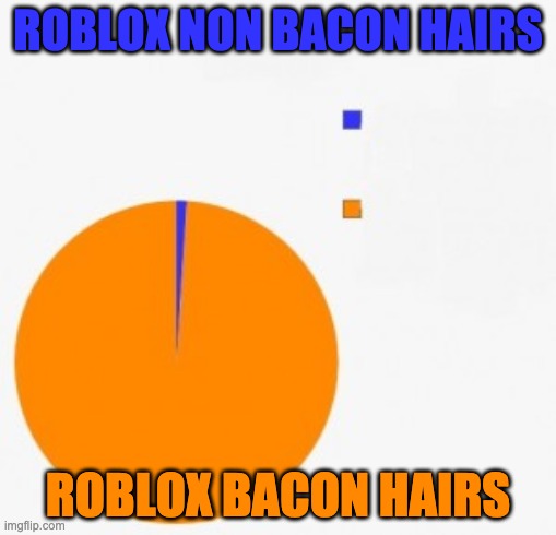 pie chart/ percentage | ROBLOX NON BACON HAIRS; ROBLOX BACON HAIRS | image tagged in pie chart/ percentage | made w/ Imgflip meme maker