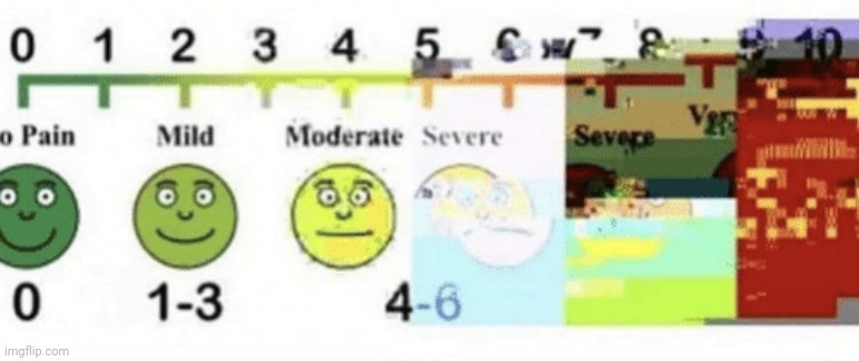 pain scale | image tagged in funny | made w/ Imgflip meme maker