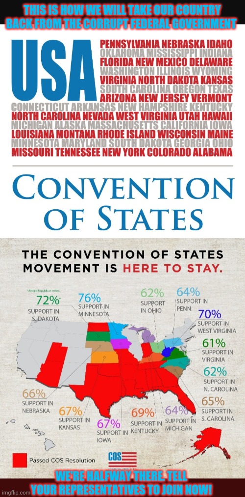 CONVENTION OF STATES- JOIN NOW | THIS IS HOW WE WILL TAKE OUR COUNTRY BACK FROM THE CORRUPT FEDERAL GOVERNMENT; WE'RE HALFWAY THERE. TELL YOUR REPRESENTATIVES TO JOIN NOW! | image tagged in return,american,freedom,stop,government corruption | made w/ Imgflip meme maker