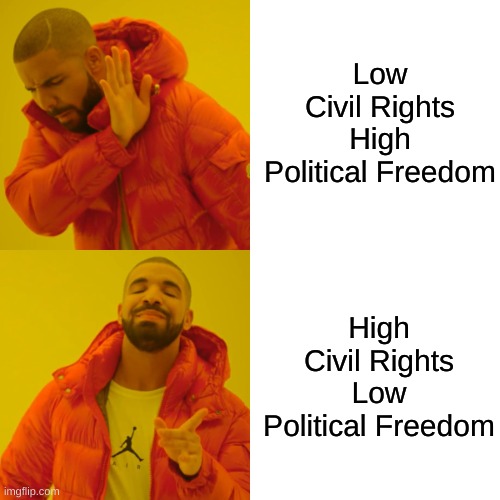 Deomocracy vs Communism | Low Civil Rights
High Political Freedom; High Civil Rights
Low Political Freedom | image tagged in memes,drake hotline bling | made w/ Imgflip meme maker