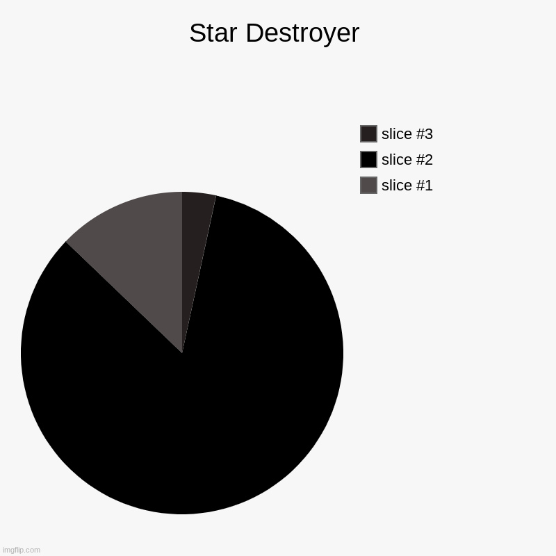 Star Destroyer | Star Destroyer | | image tagged in charts,pie charts,star wars,star wars battlefront | made w/ Imgflip chart maker
