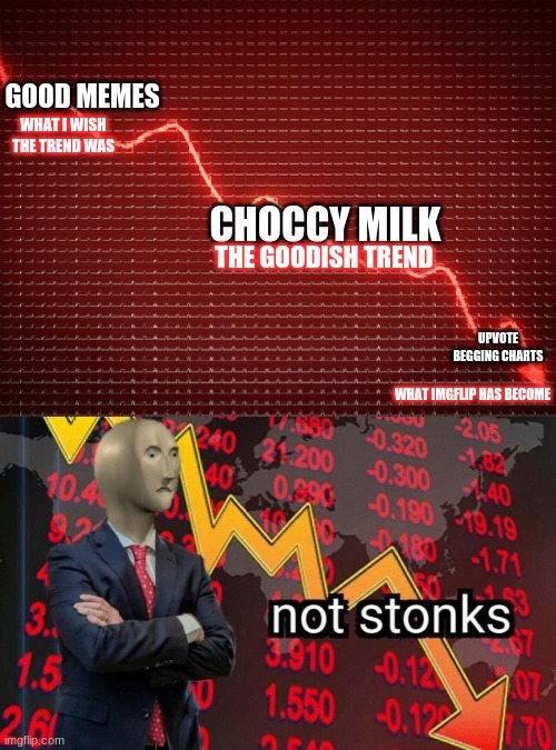 we need a new none-upvote begging trend |  GOOD MEMES; WHAT I WISH THE TREND WAS; CHOCCY MILK; THE GOODISH TREND; UPVOTE BEGGING CHARTS; WHAT IMGFLIP HAS BECOME | image tagged in downward trend,not stonks | made w/ Imgflip meme maker