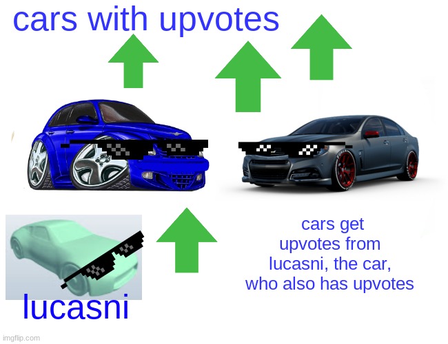 Upvote cars!!! | cars with upvotes; cars get upvotes from lucasni, the car, who also has upvotes; lucasni | image tagged in memes,upvotes,car,cars,cool,awesome cars | made w/ Imgflip meme maker