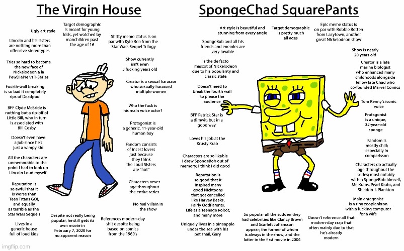 hmmm | image tagged in memes,the loud house,spongebob,virgin vs chad | made w/ Imgflip meme maker