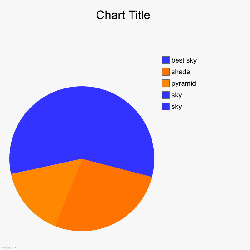 sky, sky, pyramid, shade, best sky | image tagged in charts,pie charts | made w/ Imgflip chart maker