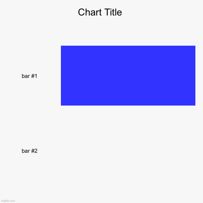 image tagged in charts,bar charts | made w/ Imgflip chart maker