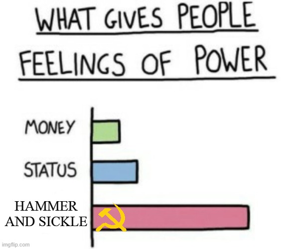 HAMMER AND SICKLE IN NUTSHELL | HAMMER AND SICKLE | image tagged in what gives people feelings of power | made w/ Imgflip meme maker