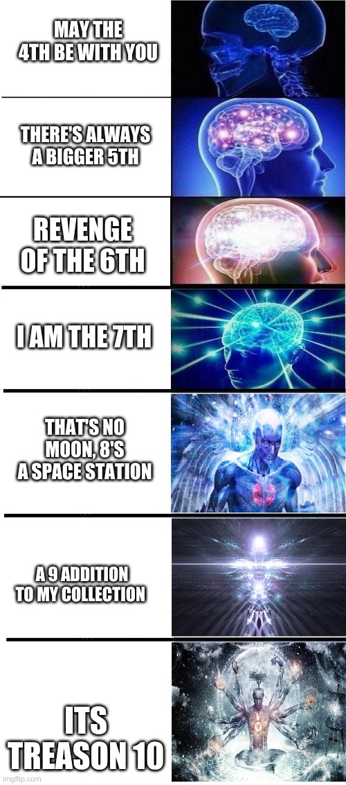 The Ultimate Star Wars Day Meme | MAY THE 4TH BE WITH YOU; THERE'S ALWAYS A BIGGER 5TH; REVENGE OF THE 6TH; I AM THE 7TH; THAT'S NO MOON, 8'S A SPACE STATION; A 9 ADDITION TO MY COLLECTION; ITS TREASON 10 | image tagged in expanding brain 7 panels,star wars,may the fourth be with you | made w/ Imgflip meme maker
