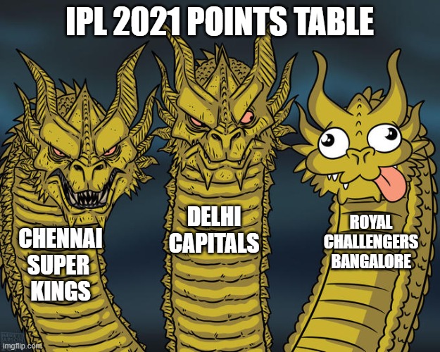IPL 2021 | IPL 2021 POINTS TABLE; DELHI CAPITALS; ROYAL CHALLENGERS BANGALORE; CHENNAI SUPER 
KINGS | image tagged in three-headed dragon | made w/ Imgflip meme maker