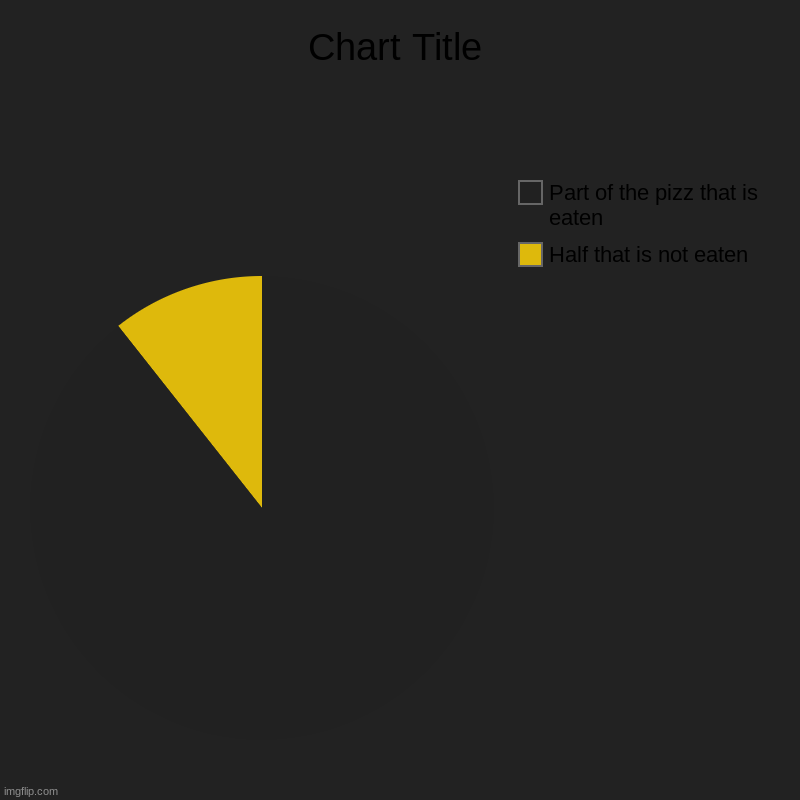 Half that is not eaten, Part of the pizz that is eaten | image tagged in charts,pie charts | made w/ Imgflip chart maker