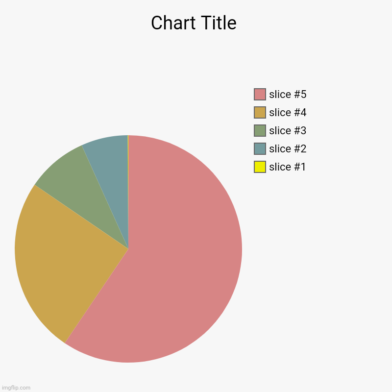 Making The Yellow Stand Out | image tagged in charts,pie charts | made w/ Imgflip chart maker