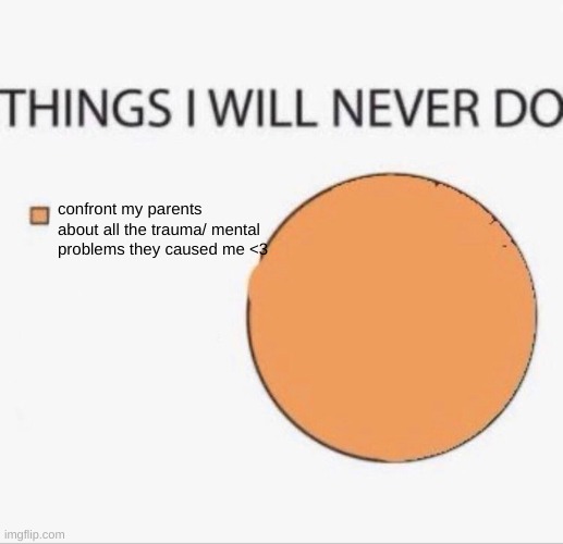 Badly Edited FB Memes | confront my parents about all the trauma/ mental problems they caused me <3 | image tagged in memes | made w/ Imgflip meme maker