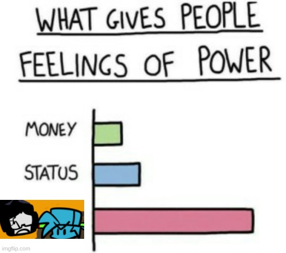 so true | image tagged in what gives people feelings of power,friday night funkin | made w/ Imgflip meme maker