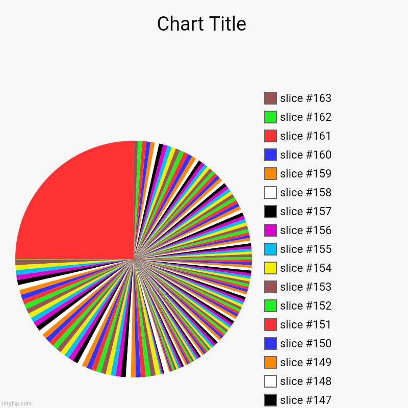 Can Anyone Find Red Quarter Circle? | image tagged in charts,pie charts | made w/ Imgflip chart maker