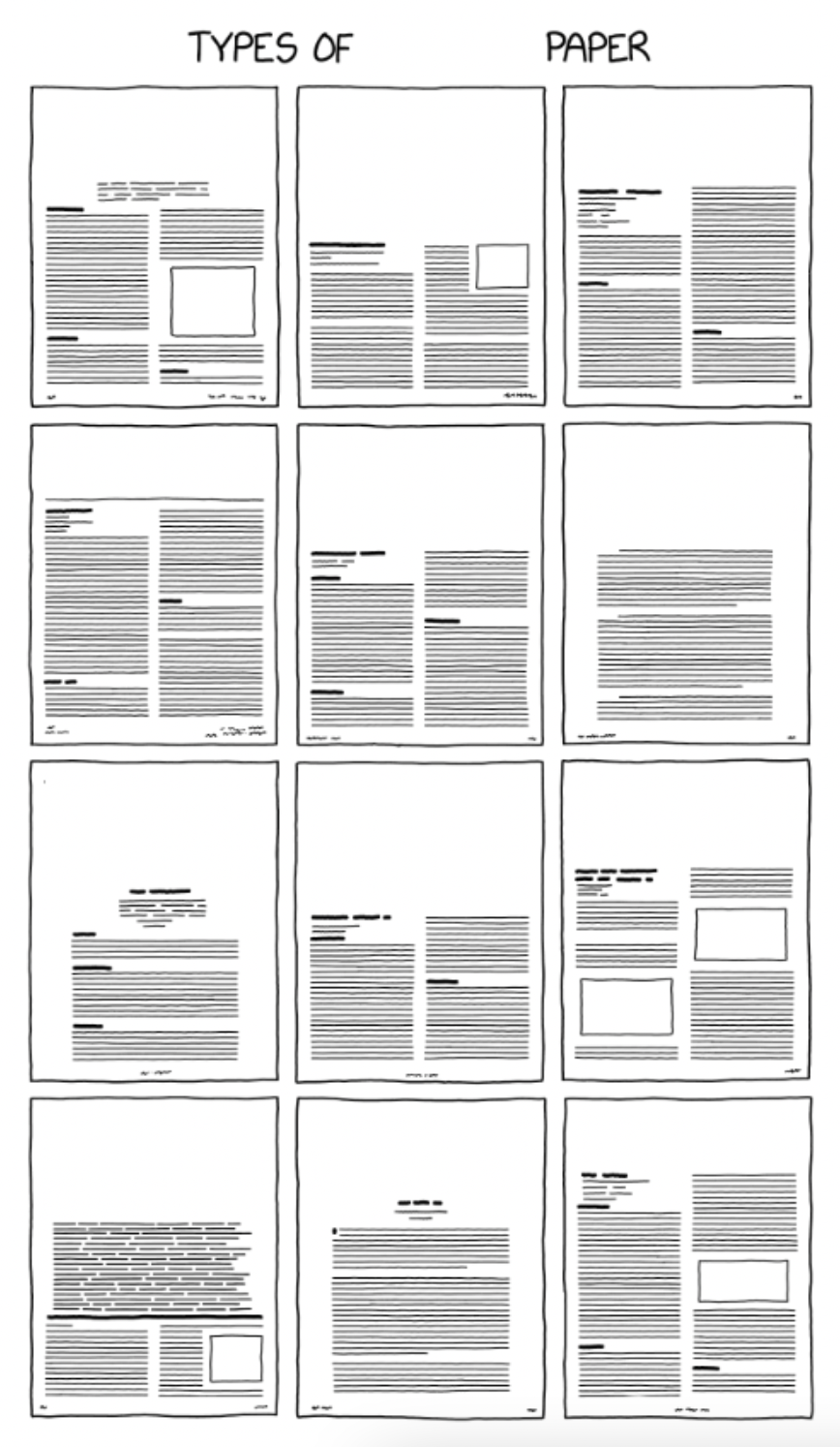 types of scientific papers meme