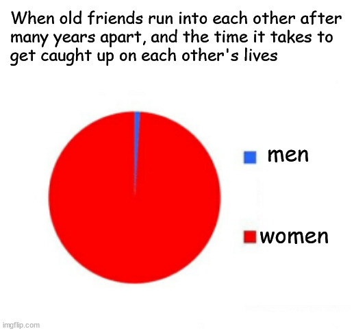 After running into an old friend, how long to catch up? | When old friends run into each other after 
many years apart, and the time it takes to 
get caught up on each other's lives; men; women | image tagged in long time no see | made w/ Imgflip meme maker