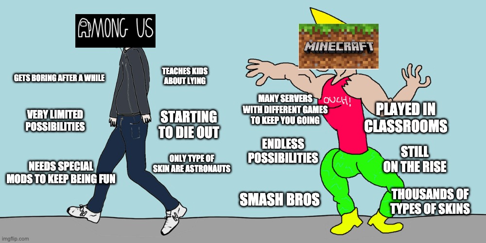 Virgin vs chad | TEACHES KIDS ABOUT LYING; GETS BORING AFTER A WHILE; MANY SERVERS WITH DIFFERENT GAMES TO KEEP YOU GOING; PLAYED IN CLASSROOMS; VERY LIMITED POSSIBILITIES; STARTING TO DIE OUT; ENDLESS POSSIBILITIES; STILL ON THE RISE; ONLY TYPE OF SKIN ARE ASTRONAUTS; NEEDS SPECIAL MODS TO KEEP BEING FUN; SMASH BROS; THOUSANDS OF TYPES OF SKINS | image tagged in virgin vs chad | made w/ Imgflip meme maker