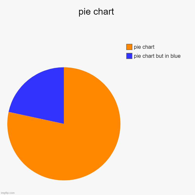pie | pie chart | pie chart but in blue, pie chart | image tagged in charts,pie charts | made w/ Imgflip chart maker