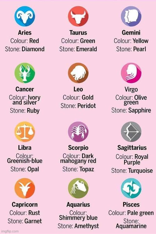 Zodiac 2025 stone colors