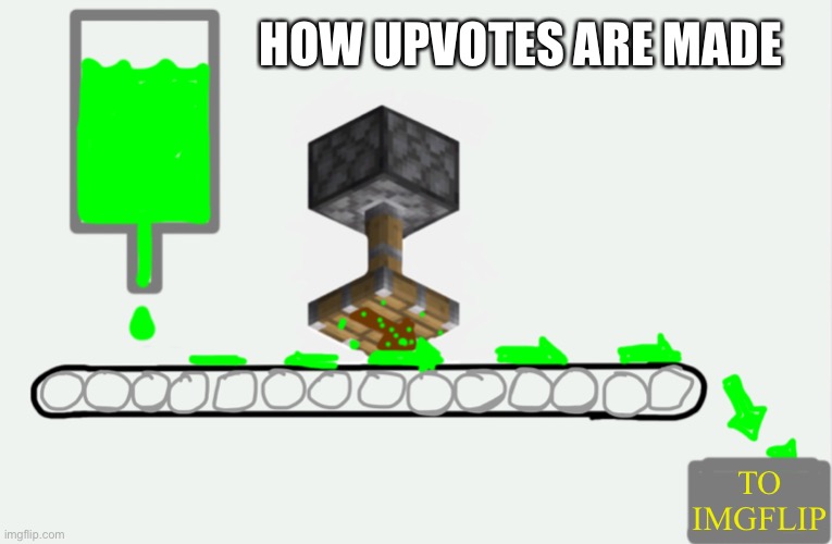 How upvotes are made | HOW UPVOTES ARE MADE; TO IMGFLIP | image tagged in upvotes | made w/ Imgflip meme maker