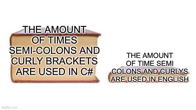 I Have to put one in. Every. Single. Line | THE AMOUNT OF TIMES SEMI-COLONS AND CURLY BRACKETS ARE USED IN C#; THE AMOUNT OF TIME SEMI COLONS AND CURLYS ARE USED IN ENGLISH | image tagged in big book small book | made w/ Imgflip meme maker