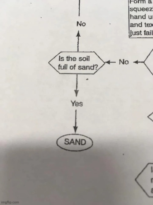 SAND | made w/ Imgflip meme maker