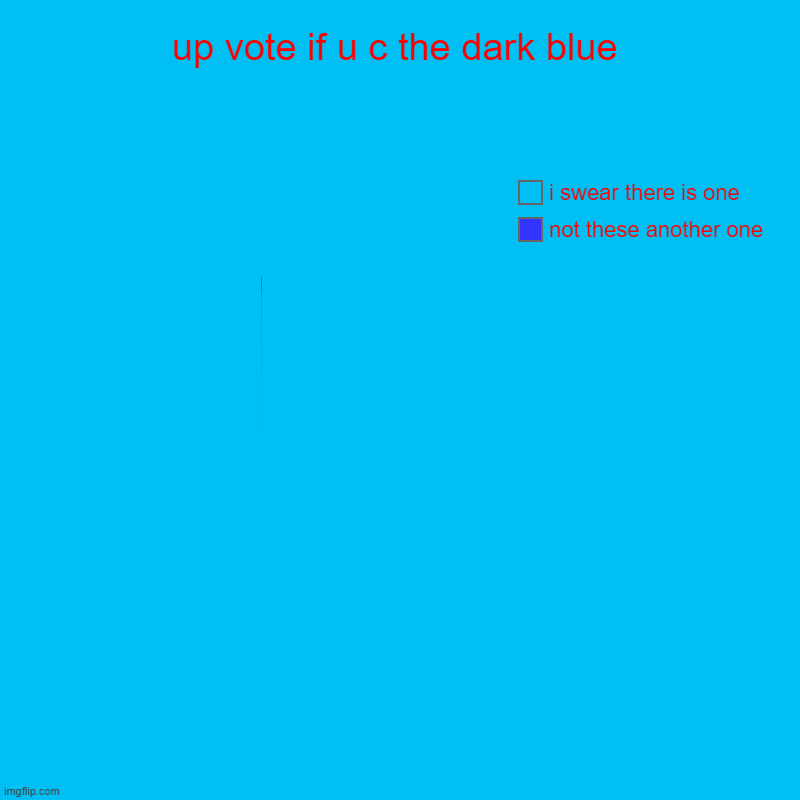 up vote if u c the dark blue | not these another one, i swear there is one | image tagged in charts,pie charts | made w/ Imgflip chart maker