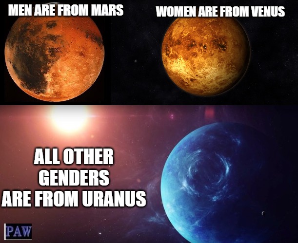 Men are from Venus | MEN ARE FROM MARS; WOMEN ARE FROM VENUS; ALL OTHER GENDERS ARE FROM URANUS | image tagged in mars,uranus,venus,men,funny | made w/ Imgflip meme maker
