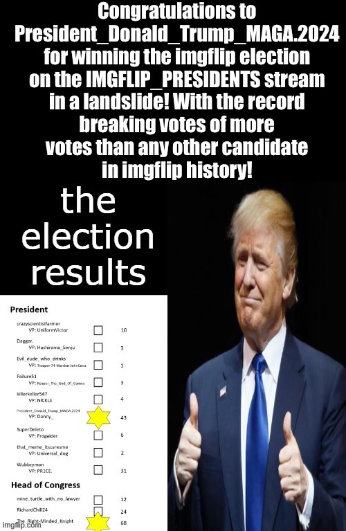 Congratulations to President_Donald_Trump_MAGA.2024 for being elected the President of imgflip in a landslide! | image tagged in imgflip_presidents | made w/ Imgflip meme maker
