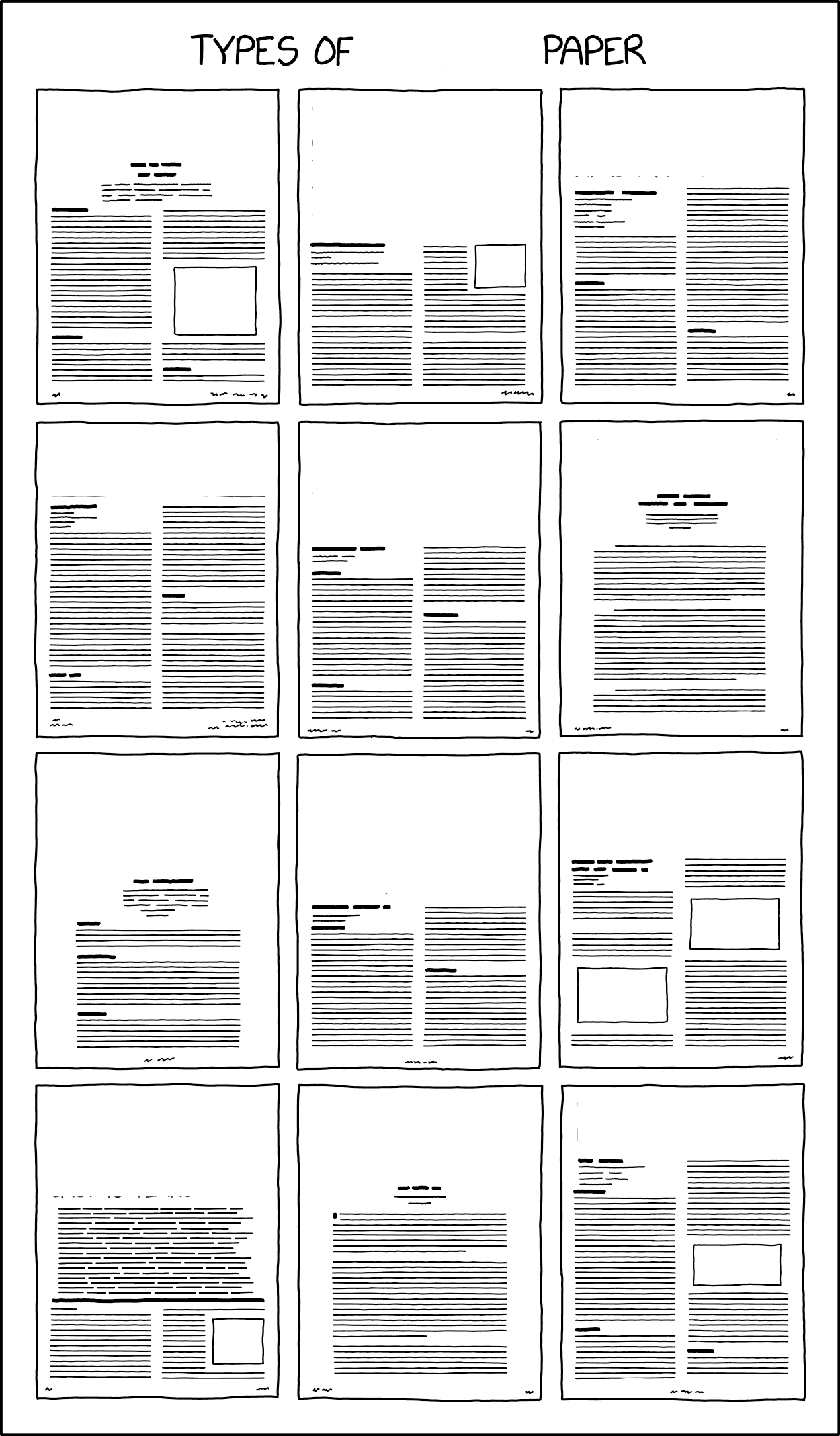 types of paper Blank Meme Template