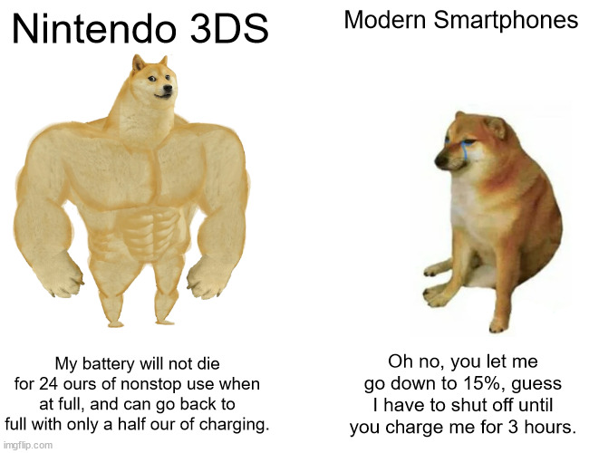 Buff Doge vs. Cheems | Nintendo 3DS; Modern Smartphones; My battery will not die for 24 ours of nonstop use when at full, and can go back to full with only a half our of charging. Oh no, you let me go down to 15%, guess I have to shut off until you charge me for 3 hours. | image tagged in memes,buff doge vs cheems | made w/ Imgflip meme maker