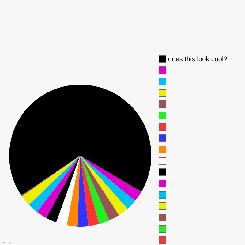 |,  ,  ,  ,  ,  ,  ,  ,  ,  ,  ,  ,  ,  ,  ,  ,  , does this look cool? | image tagged in charts,pie charts | made w/ Imgflip chart maker