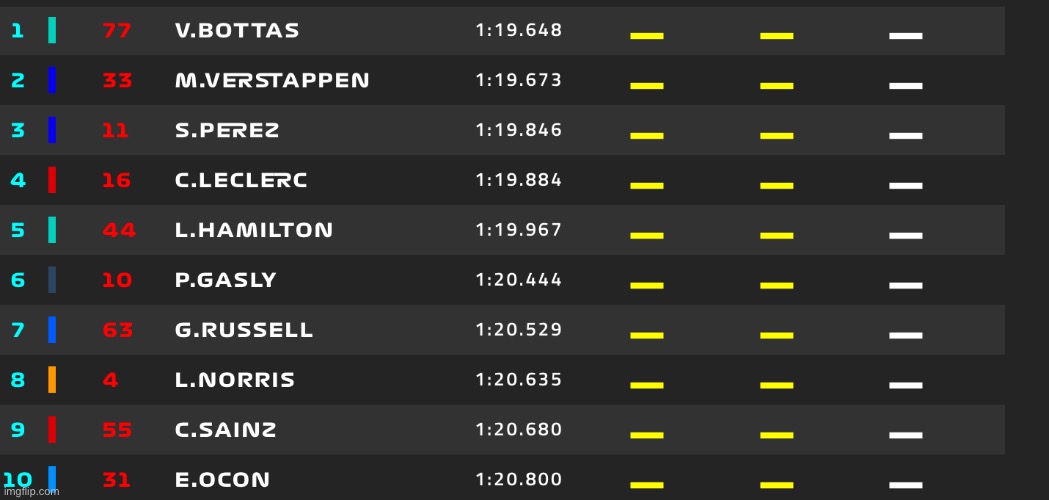 Let’s go Russell | made w/ Imgflip meme maker