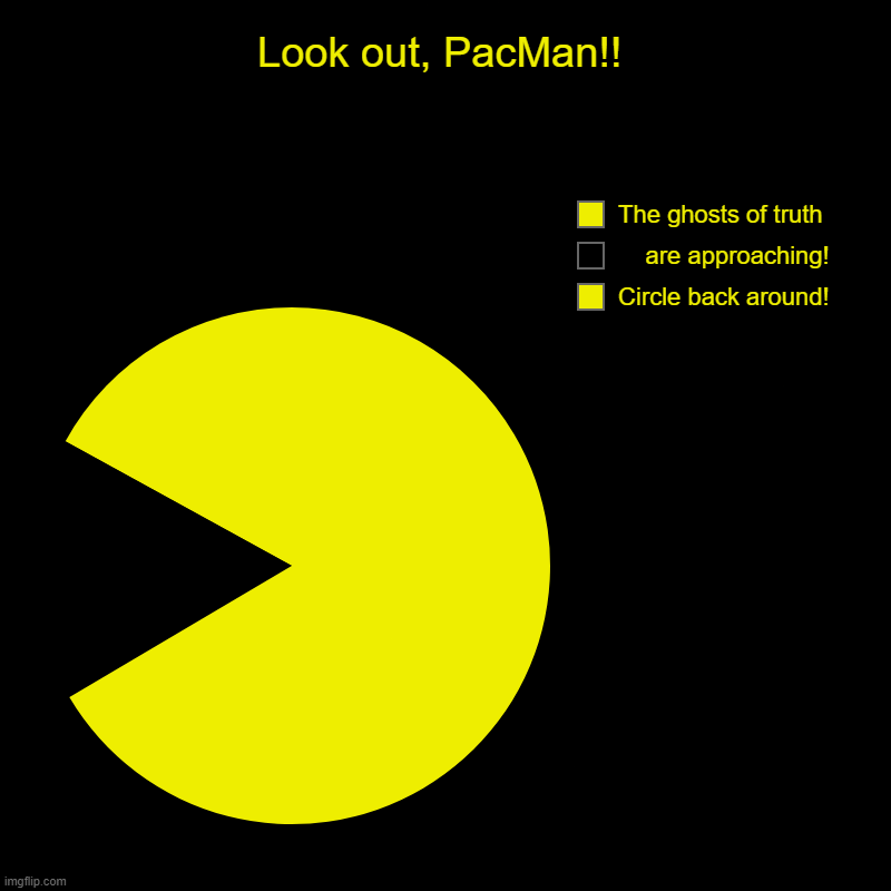Unlike the numerous other PacMan charts, this PacMan reverses direction to avoid confrontation. | Look out, PacMan!! |  Circle back around!,      are approaching!,  The ghosts of truth | image tagged in pie charts,ghosts,truth,politics,reverse,pacman | made w/ Imgflip chart maker