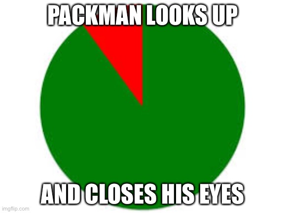 Packman Looking Up and Closing his Eyes | PACKMAN LOOKS UP; AND CLOSES HIS EYES | image tagged in pie chart | made w/ Imgflip meme maker