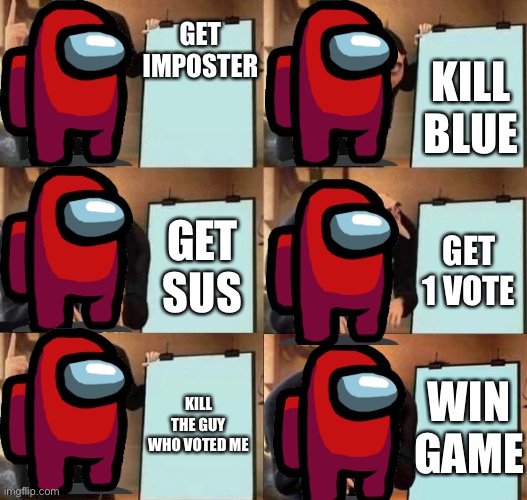 Gru's Plan 6 Panel | GET IMPOSTER; KILL BLUE; GET SUS; GET 1 VOTE; KILL THE GUY WHO VOTED ME; WIN GAME | image tagged in gru's plan 6 panel | made w/ Imgflip meme maker