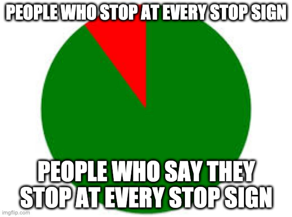 pie chart | PEOPLE WHO STOP AT EVERY STOP SIGN; PEOPLE WHO SAY THEY STOP AT EVERY STOP SIGN | image tagged in pie chart | made w/ Imgflip meme maker