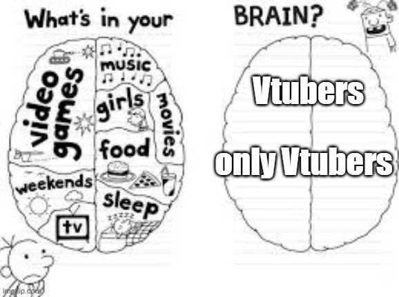 The only thing in my head | Vtubers; only Vtubers | image tagged in whats in your brain,yes,anime girl,anime | made w/ Imgflip meme maker