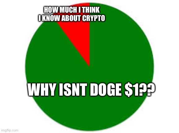 pie chart | HOW MUCH I THINK I KNOW ABOUT CRYPTO; WHY ISNT DOGE $1?? | image tagged in pie chart | made w/ Imgflip meme maker