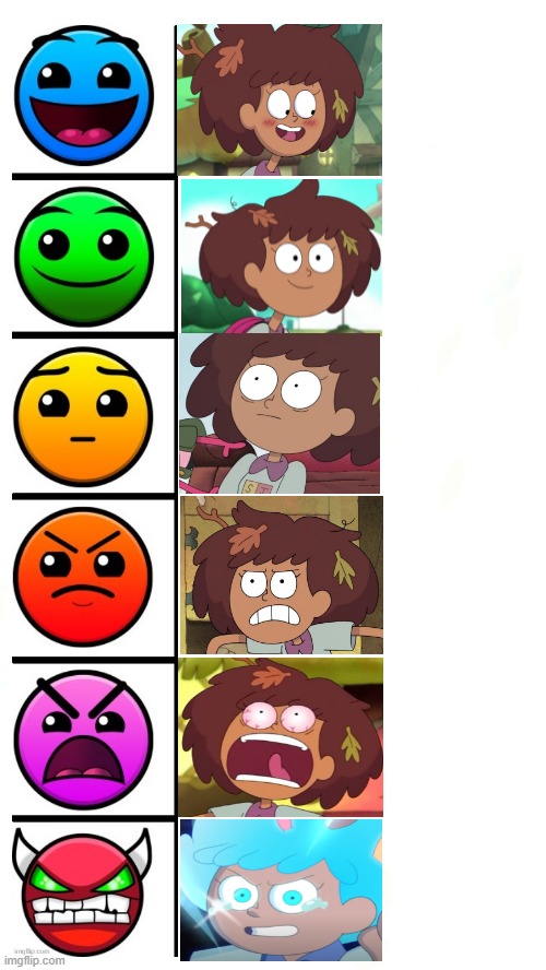 image tagged in geometry dash,diificulties,amphibia,anne,happy to angry | made w/ Imgflip meme maker