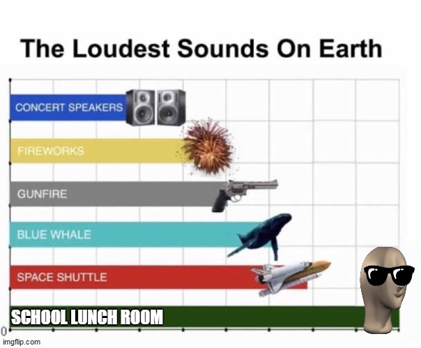 The Loudest Sounds on Earth | SCHOOL LUNCH ROOM | image tagged in the loudest sounds on earth | made w/ Imgflip meme maker