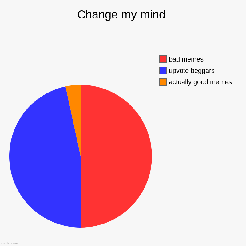 Tell me I'm wrong | Change my mind | actually good memes, upvote beggars, bad memes | image tagged in charts,pie charts,upvote beggars,good memes,sad,sad but true | made w/ Imgflip chart maker