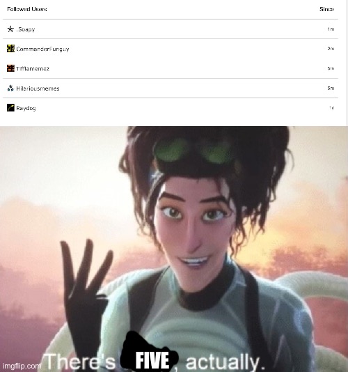 FIVE | image tagged in there's three actually | made w/ Imgflip meme maker