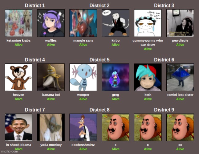 ignore the X people- it wouldnt work unless i filled those in ;-; | made w/ Imgflip meme maker