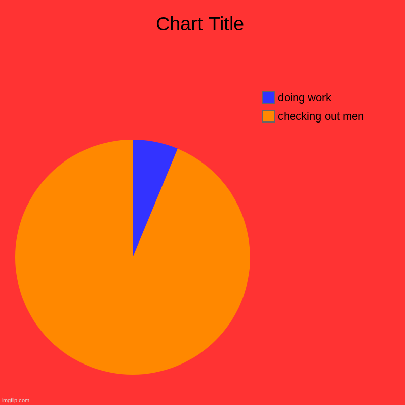 checking out men, doing work | image tagged in charts,pie charts | made w/ Imgflip chart maker