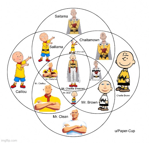 YES u/Paper-Cup (this isn’t mine if you haven’t noticed the obvious watermark on the bottom right corner) | made w/ Imgflip meme maker