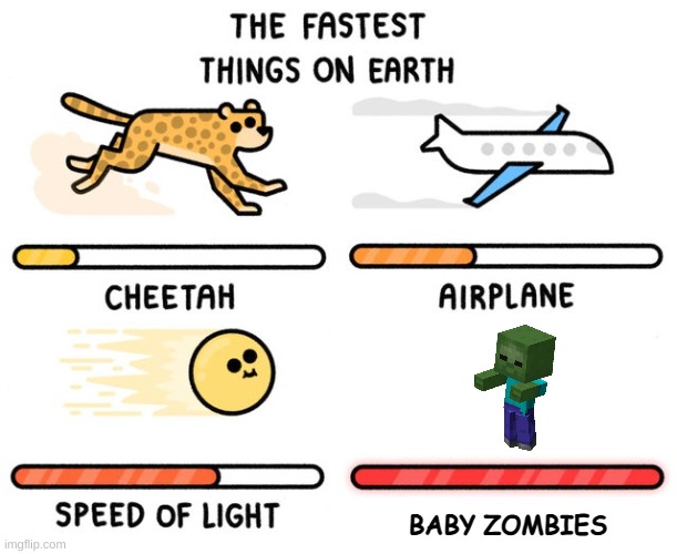 But really tho, i died in my hardcore world to a pack of these | BABY ZOMBIES | image tagged in fastest thing possible | made w/ Imgflip meme maker