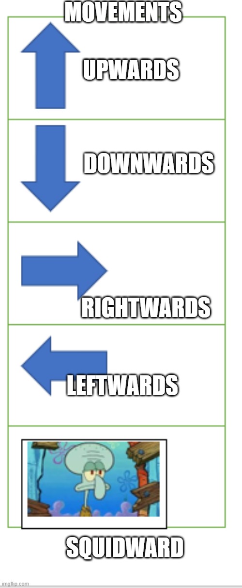 movements | MOVEMENTS; UPWARDS; DOWNWARDS; RIGHTWARDS; LEFTWARDS; SQUIDWARD | image tagged in memes | made w/ Imgflip meme maker